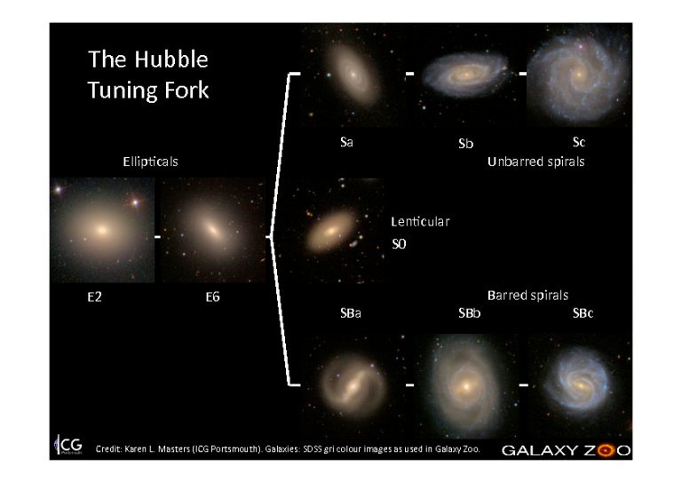 ¿Cómo Se Forman Las Galaxias Lenticulares? | Astrobites En Español