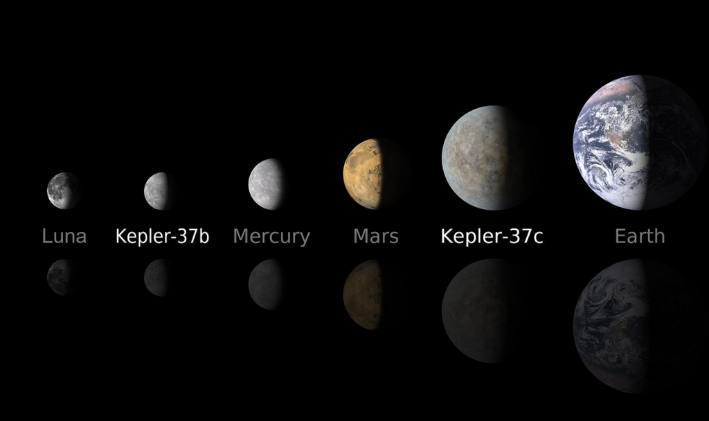 Dos exoplanetas, uno de tamaño entre Marte y la Tierra, y otro entre la Luna y Mercurio.