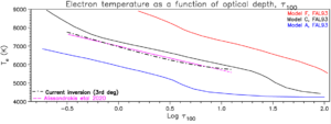Temperatura electrónica en función de la profundidad óptica