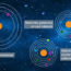 Más allá de los exoplanetas: Clasificando sistemas extrasolares